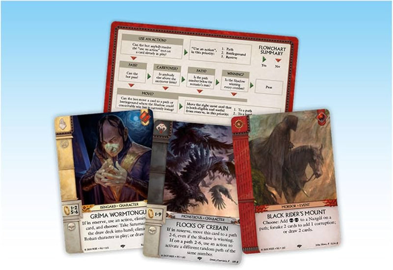 War of the Ring: The Card Game - Against the Shadow Expansion