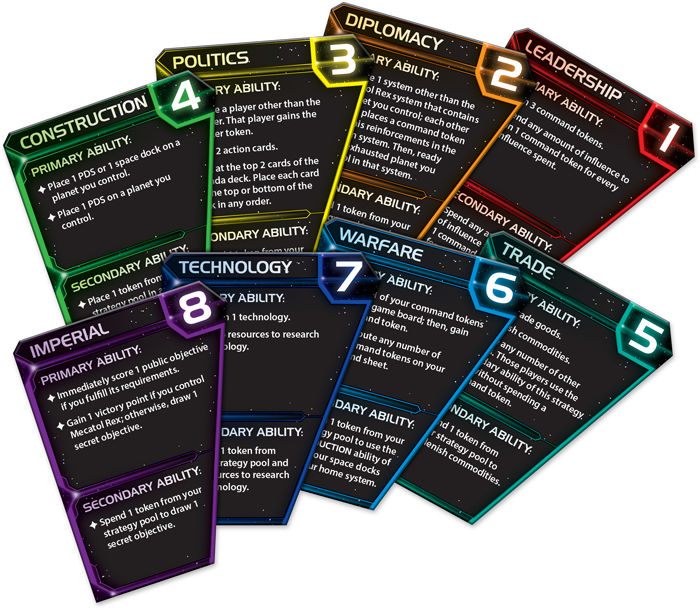 Twilight Imperium: 4th Edition